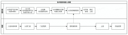 抖音号查手机号接口二、抖音号查手机号接口的注意事项