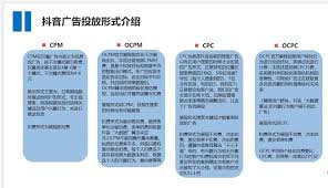 抖音cpm价格抖音CPM价格比较与选择