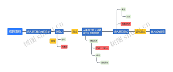 temu招聘流程Temu招聘流程的具体步骤