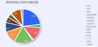 跨境电商黑名单黑名单对跨境电商行业的影响