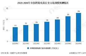 跨境电商名字英文一、跨境电商英文名称的重要性