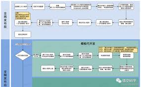 抖音 openapi 数据三、抖音开放平台的OpenAPI使用教程