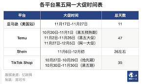 跨境电商 美国站1. 美国跨境电商平台概述