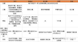 快手实习生工资快手实习生工资待遇详细解析