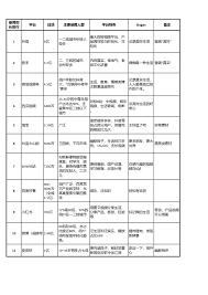 快手批量下载github其他相关内容