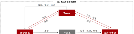 temu effect on amazon2. 拼多多Temu在亚马逊排名中的分析