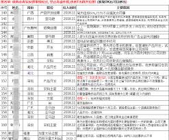 若比邻跨境电商黑名单若比邻网作为一个跨境电商交流社区