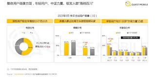 快手用户画像2023一. 快手用户画像概述