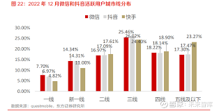 抖音ecpm计算公式二、抖音eCPM值的影响因素