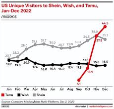 temu和shein二、Temu与Shein跨境电商平台的运营模式对比