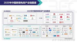 跨境电商黑名单建立健全的跨境电商行业信用体系