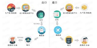 跨境电商系统架构跨境电商系统的技术架构