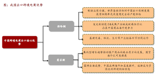 temu佣金机遇与挑战：跨境电商行业的发展趋势