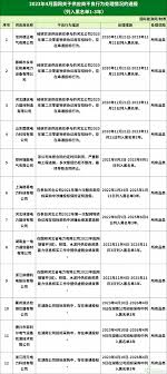 若比邻跨境电商黑名单跨境电商黑名单的生成和传播