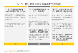 快手用户画像2023四. 快手用户画像对社交媒体市场的影响