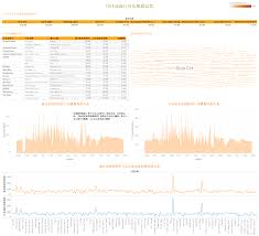 tiktok analytics tool2023年最佳TikTok数据分析工具
