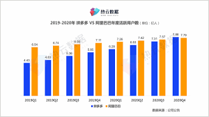 拼多多虚拟商品二、拼多多虚拟商品的运营策略