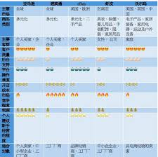 跨境电商平台流量排名亚马逊是全球最大的跨境电商平台