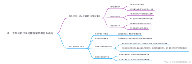 快手用户画像分析图抖音与快手用户画像的区别