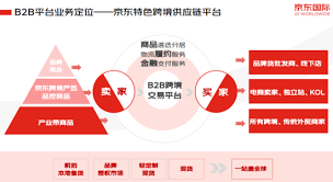 跨境电商卖家排名全球十大跨境电商平台排名