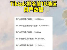 tiktok global users2. TikTok全球用户的地域分布