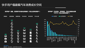 快手用户画像分析图快手用户定位及特点