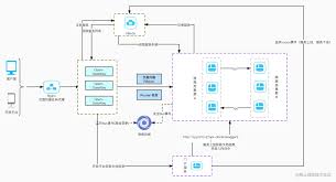 抖音open api java实现抖音开放平台API