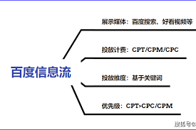 cpm 抖音一、什么是抖音CPM