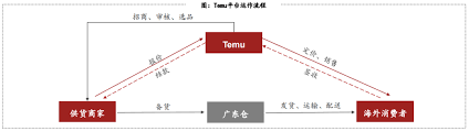 拼多多temu招聘拼多多Temu招聘信息详细分析