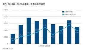 抖音vc独角兽抖音VC独角兽的投资趋势