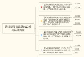 tiktok business account是什么二、TikTok企业号的功能与特点