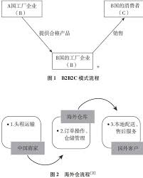 特姆 海外仓二、如何使用特姆海外仓进行一件代发操作