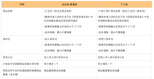 temu图片要求Temu图片审核注意事项