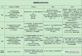 国内跨境独立站排名四、速卖通国内最大的跨境电商平台