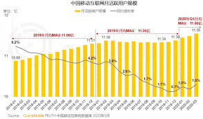 快手与抖音的市场占有率二、快手与抖音用户规模比较