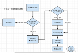 抖音号查手机号网站通过抖音个人设置查找