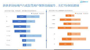 拼多多 vie二、拼多多VIE架构的运作方式