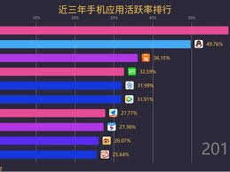 快手与抖音的市场占有率一、快手与抖音市场占有率比较