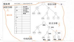 c/o 什么意思四、c/o的注意事项