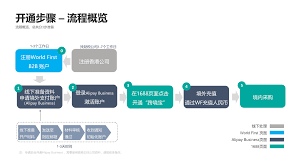 1688跨境宝在哪里开通?1688跨境宝在哪里开通?