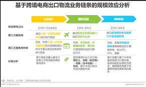 tiktok ipv6总结