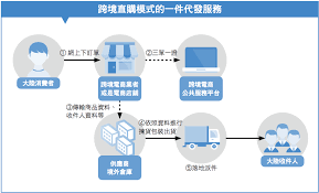 跨境电商商业模式比较