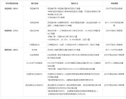 评分维度示例图