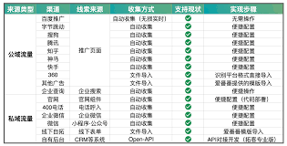 数据分析界面