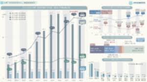 跨境电商数据图表