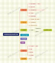 全家FamiPort操作示意图