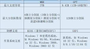 傲梅分区助手界面