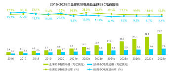 证书获取流程