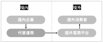 跨境电商平台比较