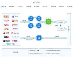 1688申请客服介入示意图